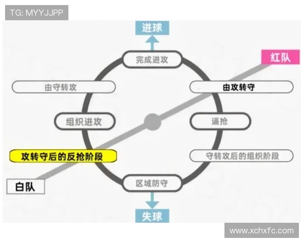 武汉足球队快攻战术解析与实战应用探讨