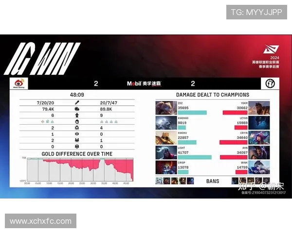 赛后分析：WE与IG在战术灵活性上的较量与启示