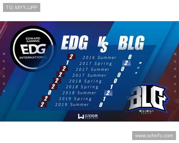 赛后复盘：深入分析EDG与BLG对决中的节奏变化与战术布局