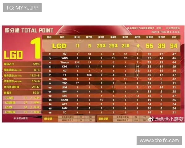 CSGO最新状态排行榜揭晓RNG战队荣登第四名引发热议